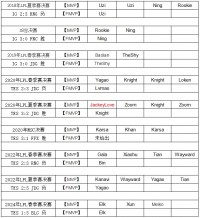 不如大黄？JKL职业生涯决赛MVP次数：九进决赛仅1个！被对位5个
